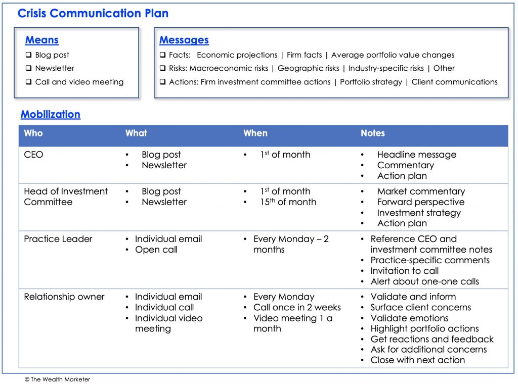 How to Communicate In a Crisis